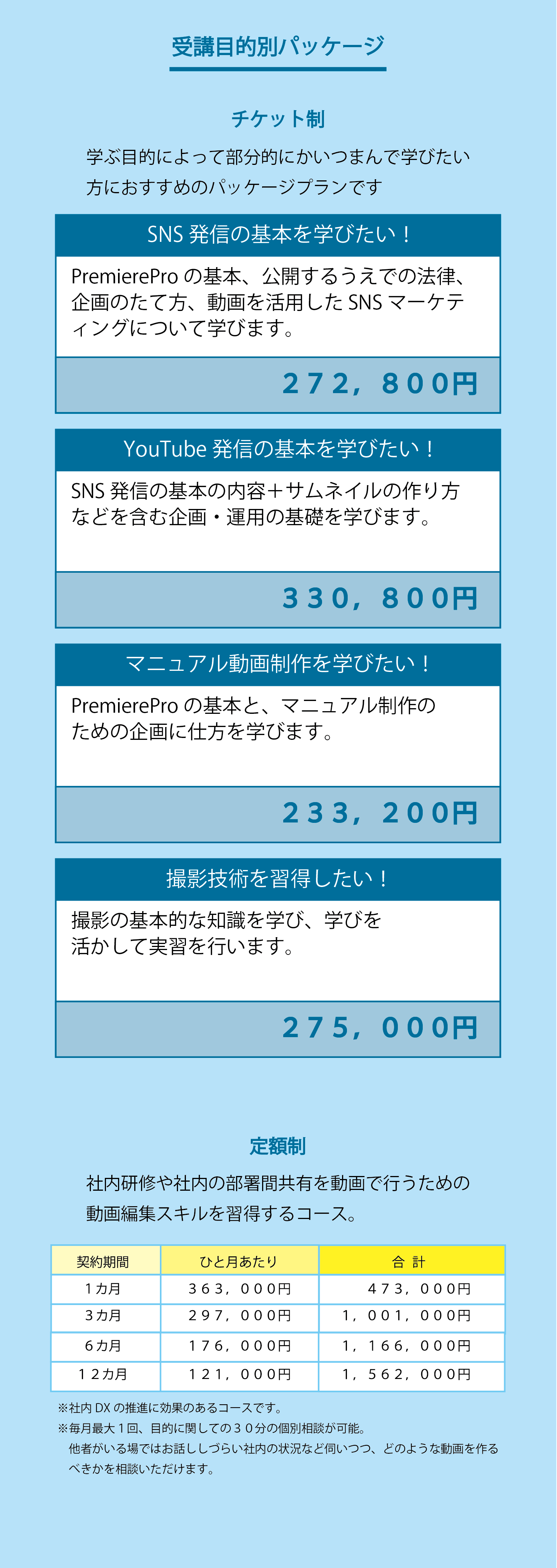 受講目的別パッケージ