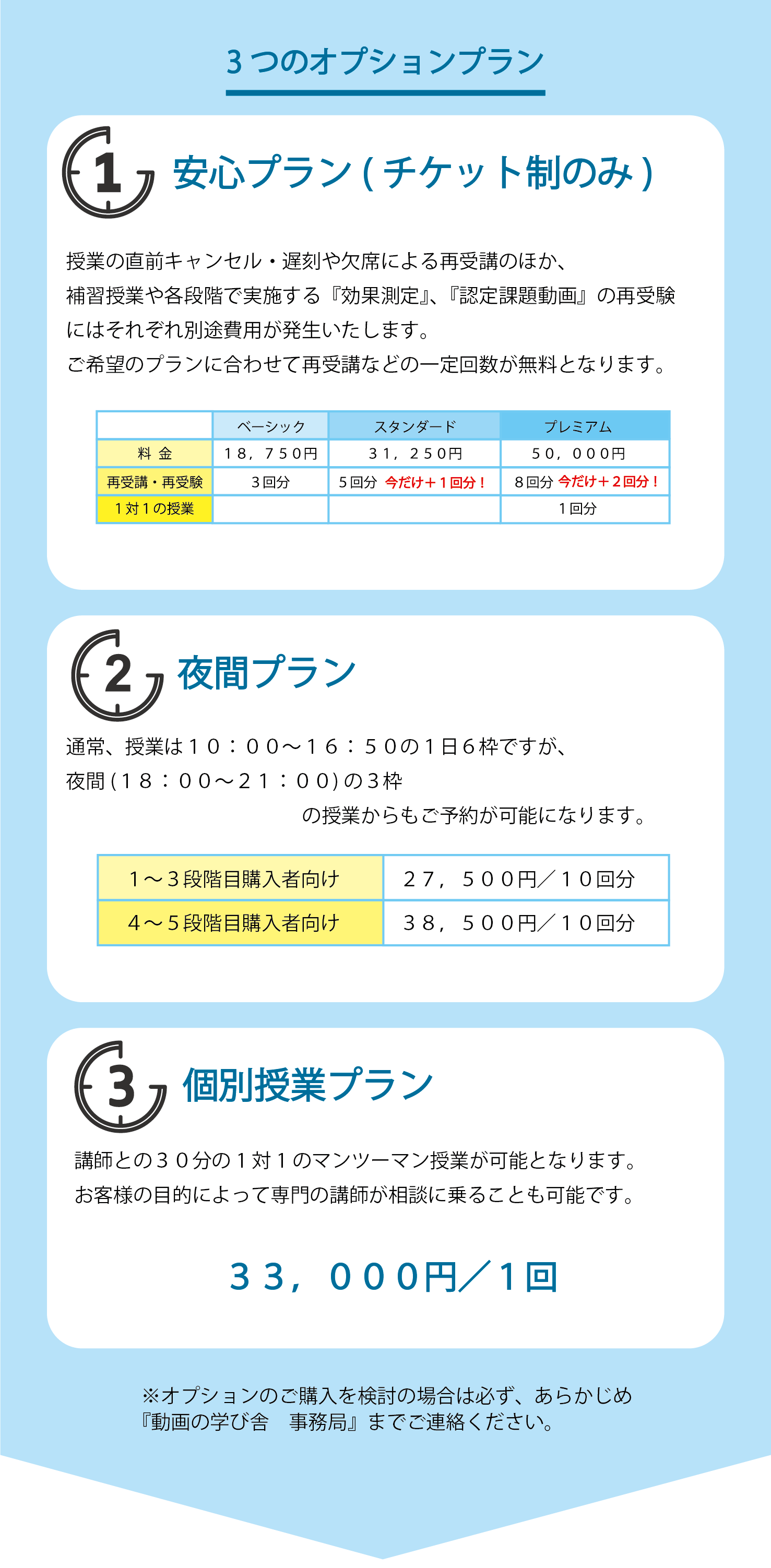 オプションプラン