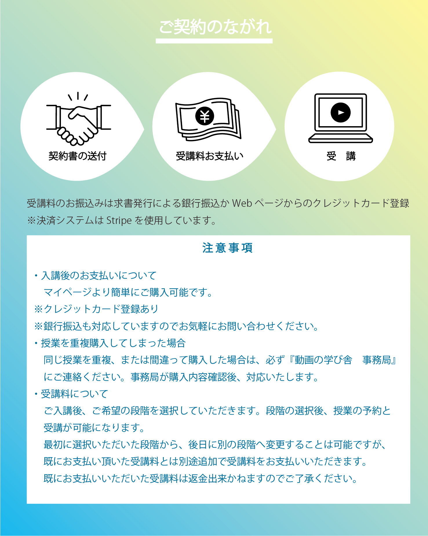 契約のながれ