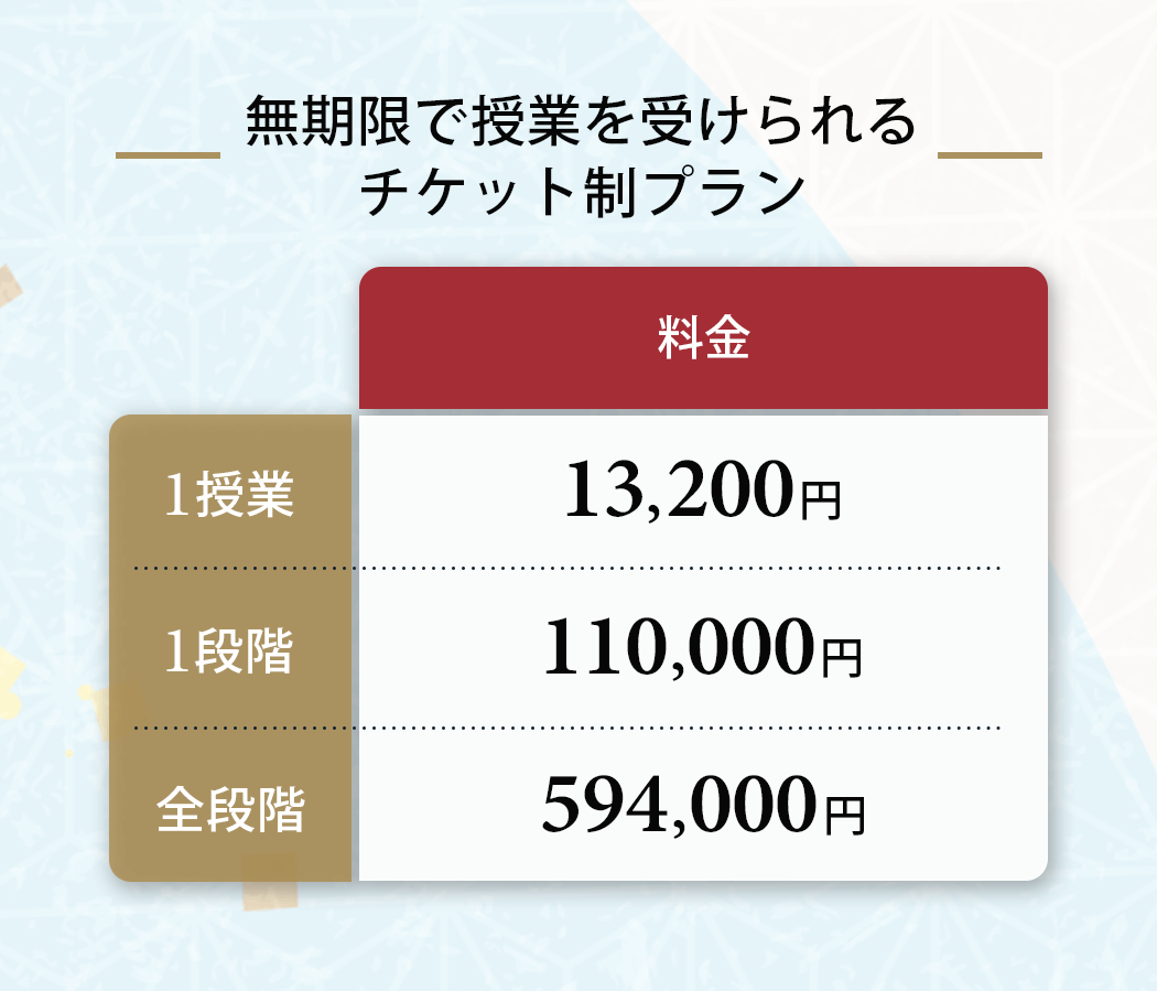 無期限で授業を受けられるチケット制プラン