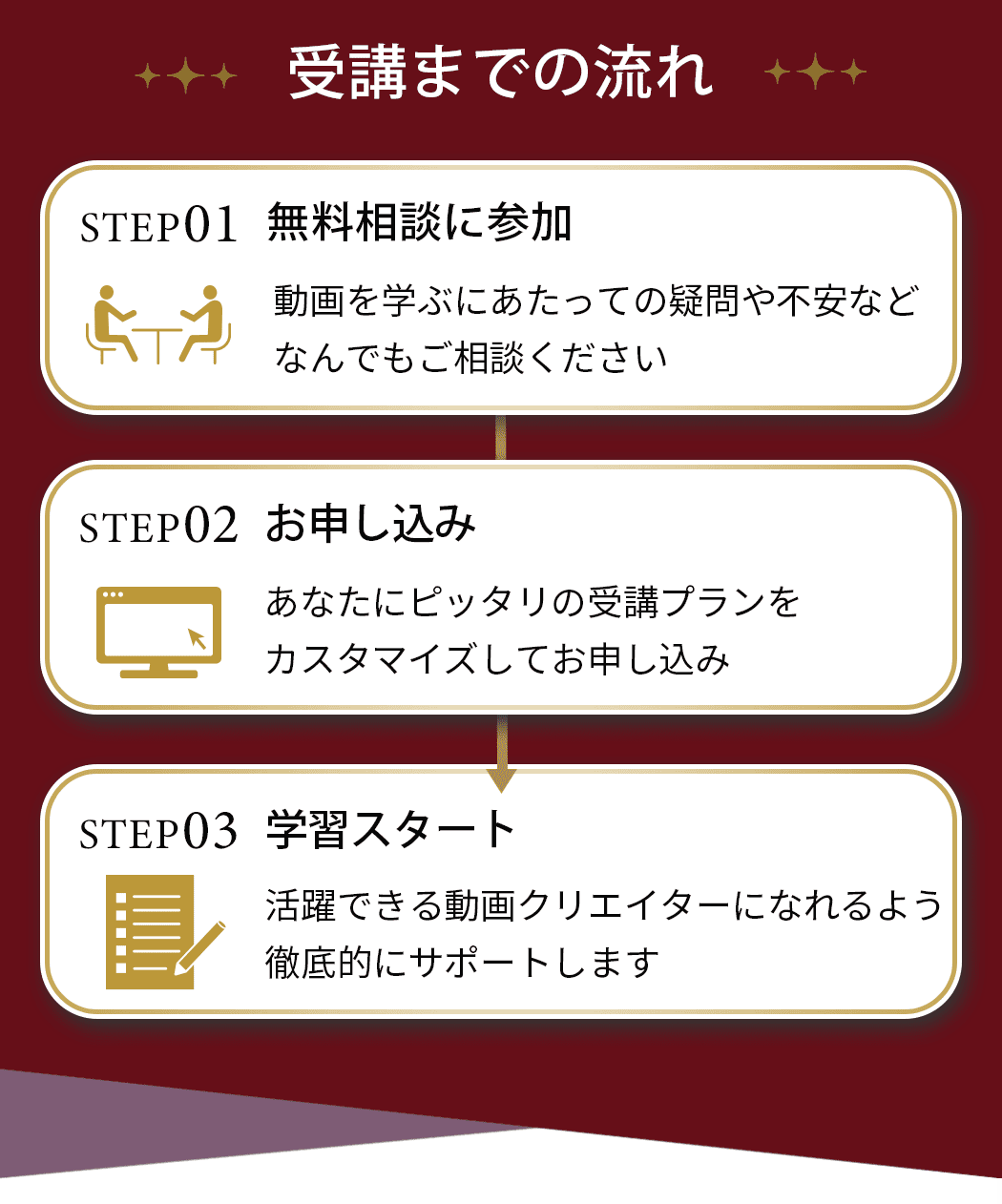 ①無料相談に参加 動画を学ぶにあたっての疑問や不安などなんでもご相談ください
        ②お申し込み あなたにピッタリの受講プランをカスタマイズしてお申し込み
        ③学習スタート 活躍できる動画クリエイターになれるよう徹底的にサポートします