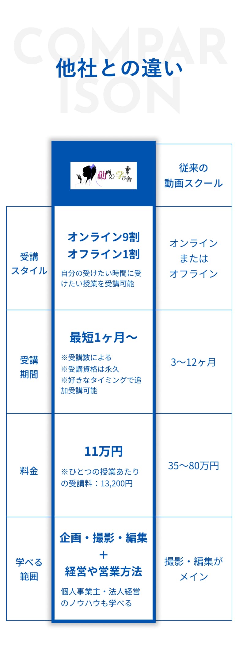 他社との違い