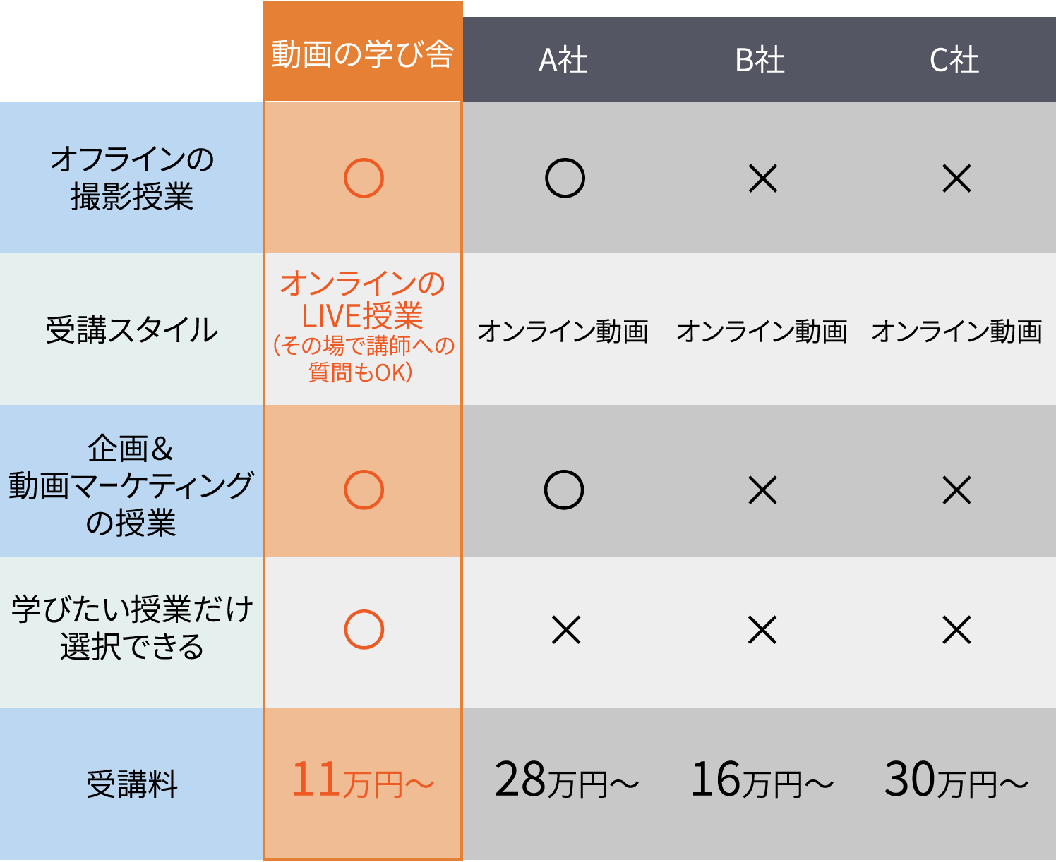 他社比較の表