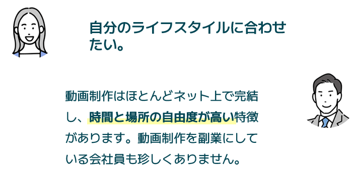 自分のライフスタイルに合わせたい。