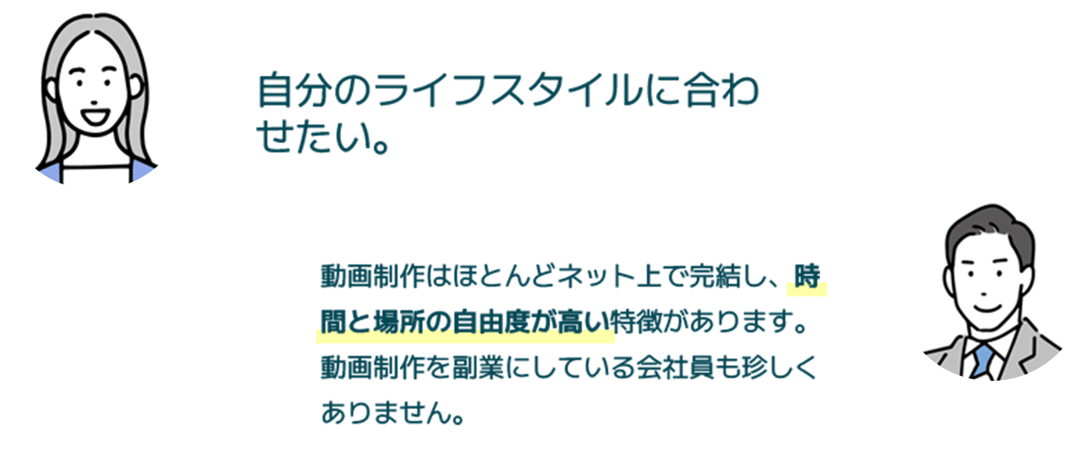 自分のライフスタイルに合わせたい。