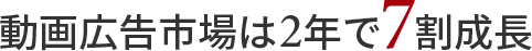 動画広告市場は2年で7割成長
