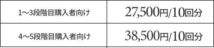 1～3段階目購入者向け 10回分27,500円 4～5段階目購入者向け 10回分38,500円