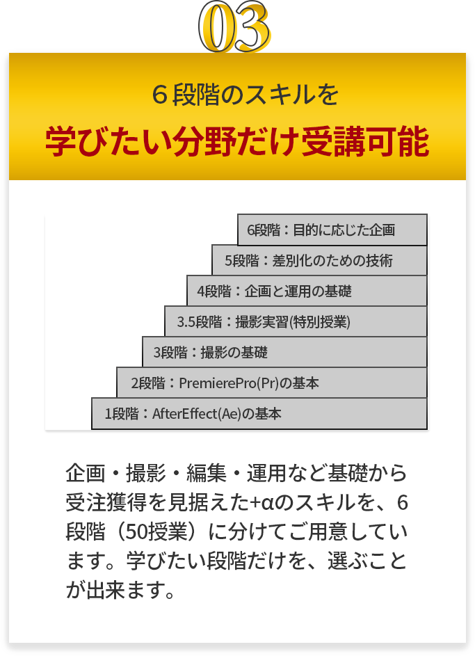 6段階のスキルを 学びたい分野だけ受講可能 企画・撮影・編集・運用など基礎から受注獲得を見据えた+αのスキルを、6段階（50授業）に分けてご用意しています。学びたい段階だけを、選ぶことが出来ます。